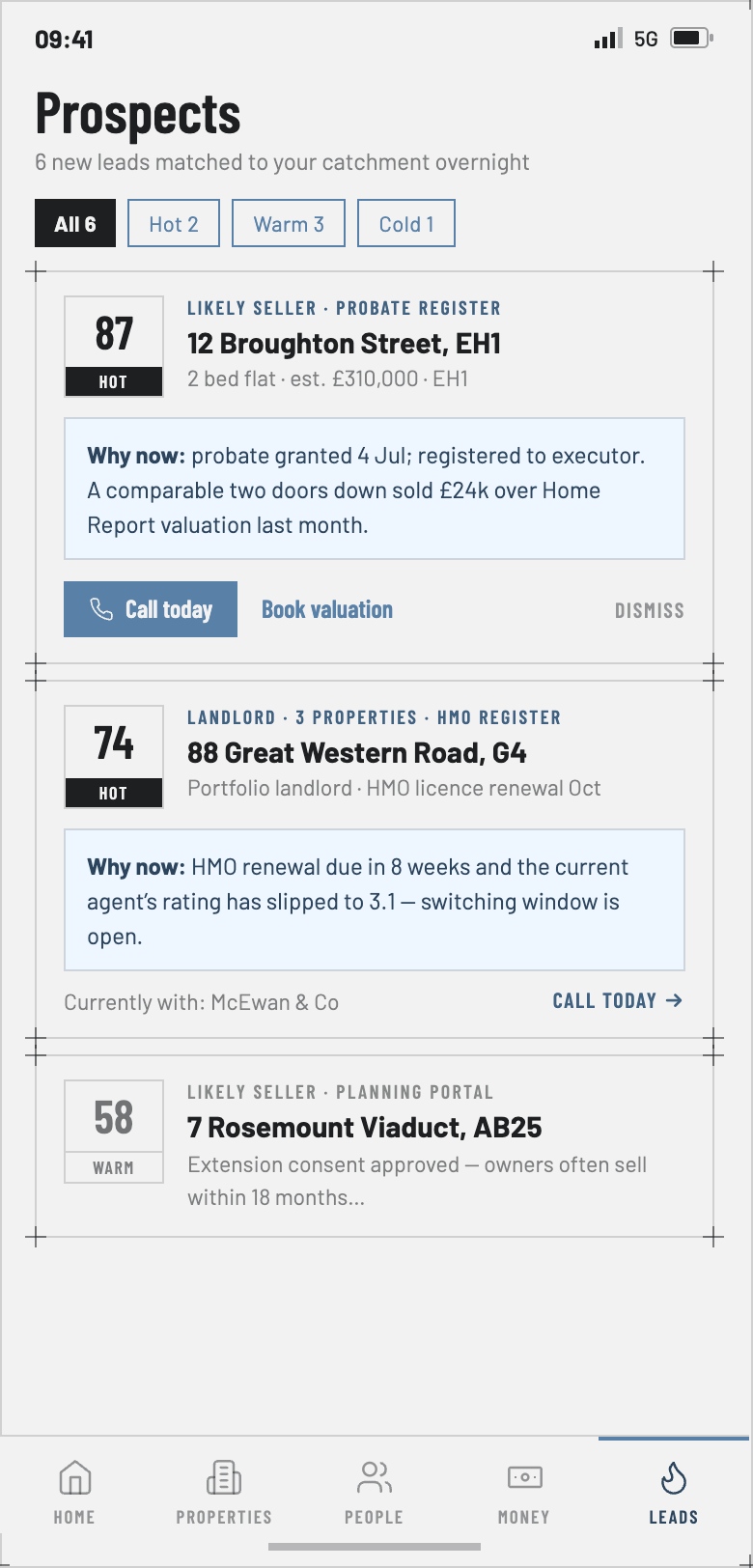 Propilus prospects screen — scored leads from probate, planning and HMO registers with a why-now reason for each